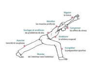 Stretching postural et Réflexologie plantaire